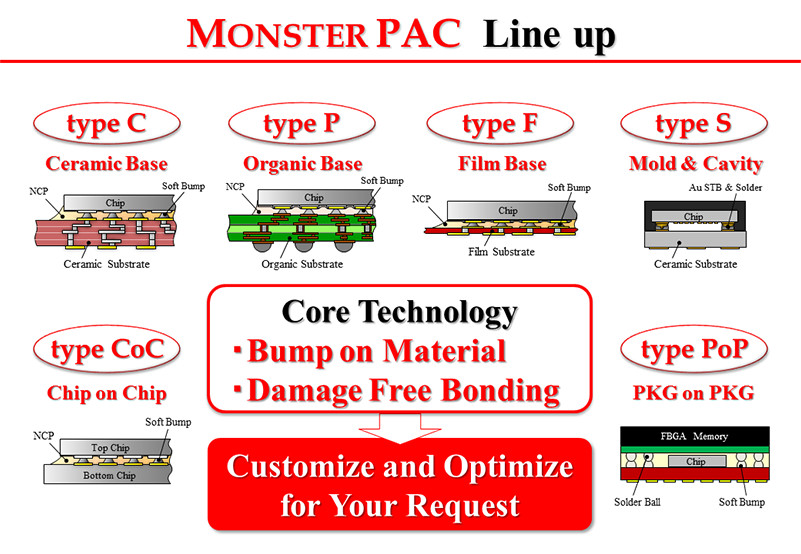 MONSTER PAC® LINE-UP